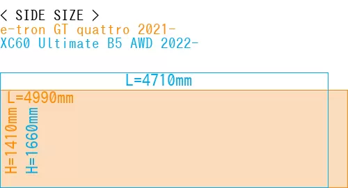 #e-tron GT quattro 2021- + XC60 Ultimate B5 AWD 2022-